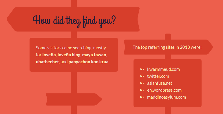 FireShot Screen Capture #031 - 'Your 2013 year in blogging' - lovefia_wordpress_com_2013_annual-report