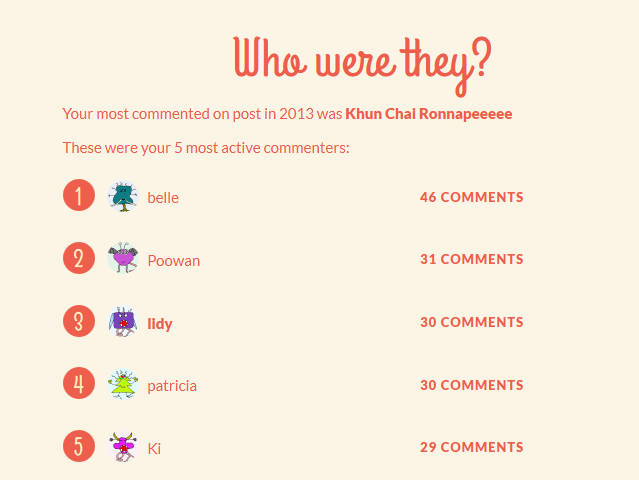 FireShot Screen Capture #033 - 'Your 2013 year in blogging' - lovefia_wordpress_com_2013_annual-report