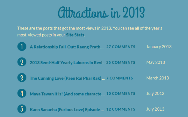 FireShot Screen Capture #035 - 'Your 2013 year in blogging' - lovefia_wordpress_com_2013_annual-report
